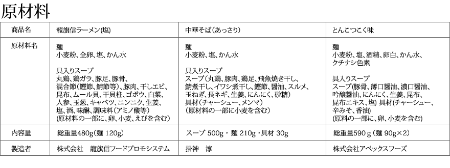 原材料