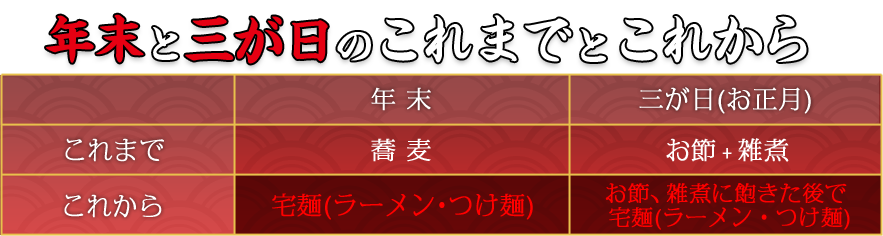 年末と三が日のこれまでとこれから